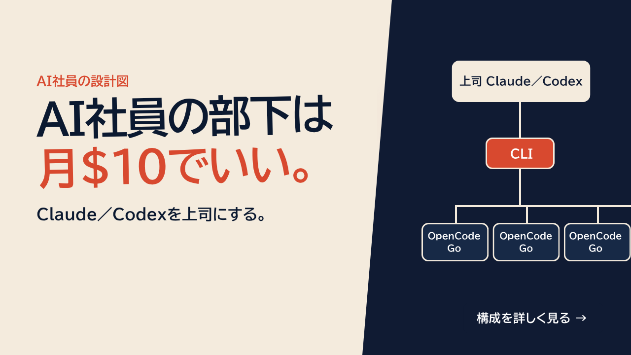 AI社員の部下は月$10でいい。Claude/Codexを上司に、OpenCode Goを実行役にする設計図